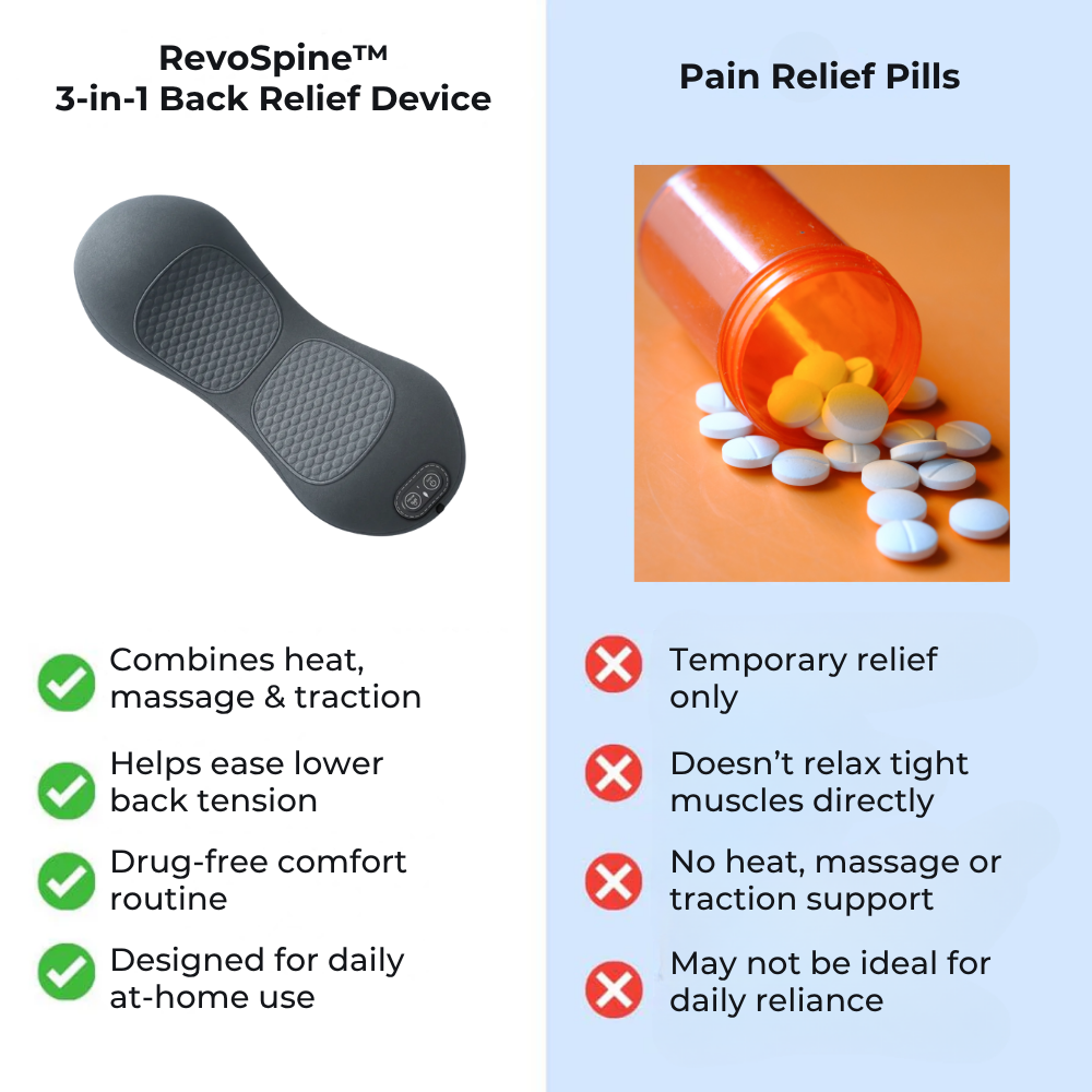 RevoSpine™ - Triple Fusion Massager