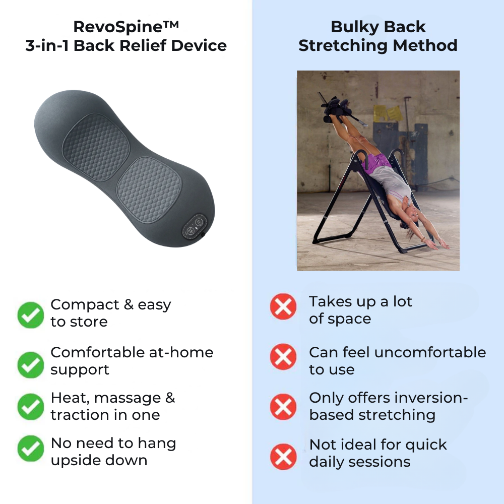 RevoSpine™ - Triple Fusion Massager