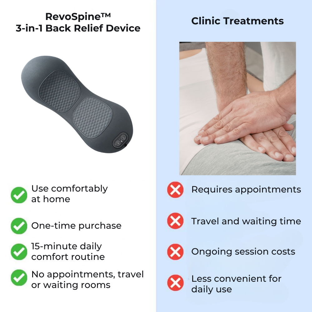 RevoSpine™ - Triple Fusion Massager